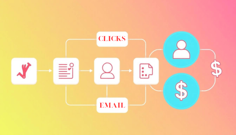 What Is Affiliate Marketing Explained